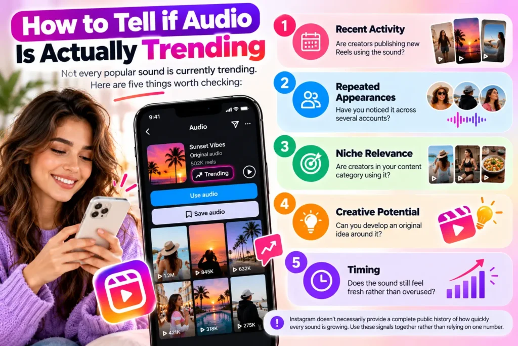 How to Tell if Audio Is Actually Trending